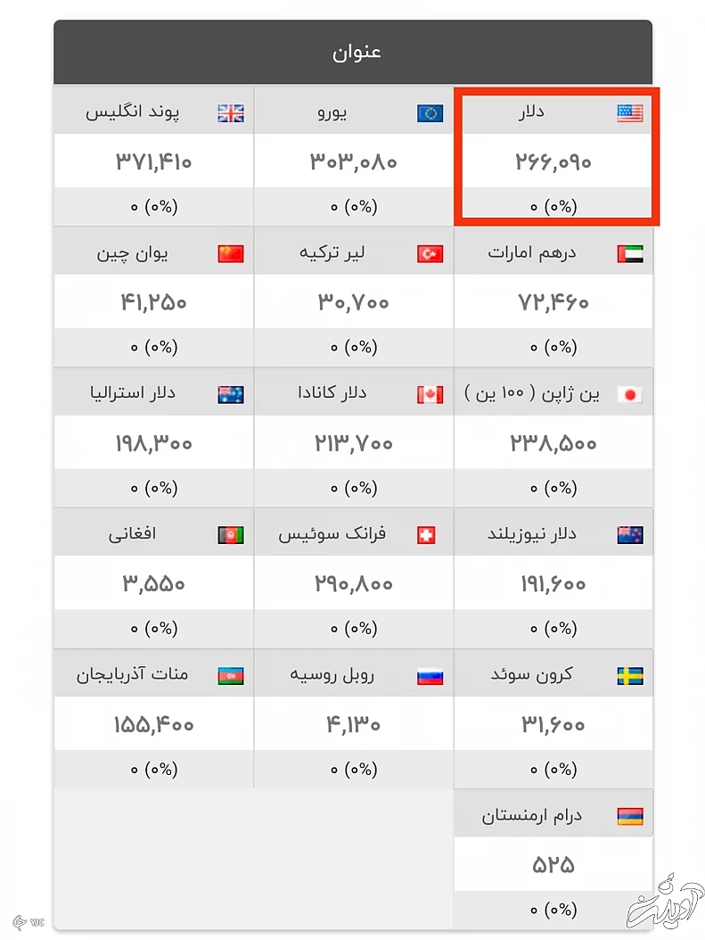 دلار به ۳۰ هزار تومان می رسد؟